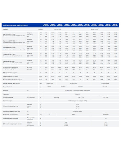 HYUNDAI Monobloc Heat Pump 8kW HHPM-M8TH1PH